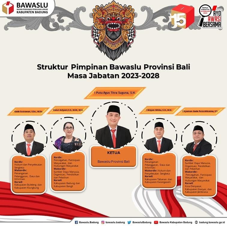 Struktur Pimpinan Bawaslu Bali 2023-2028