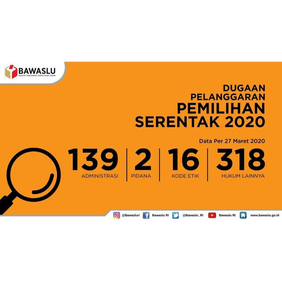 TREN DAN JUMLAH PELANGGARAN PILKADA 2020 – NETRALITAS ASN MENDOMINASI