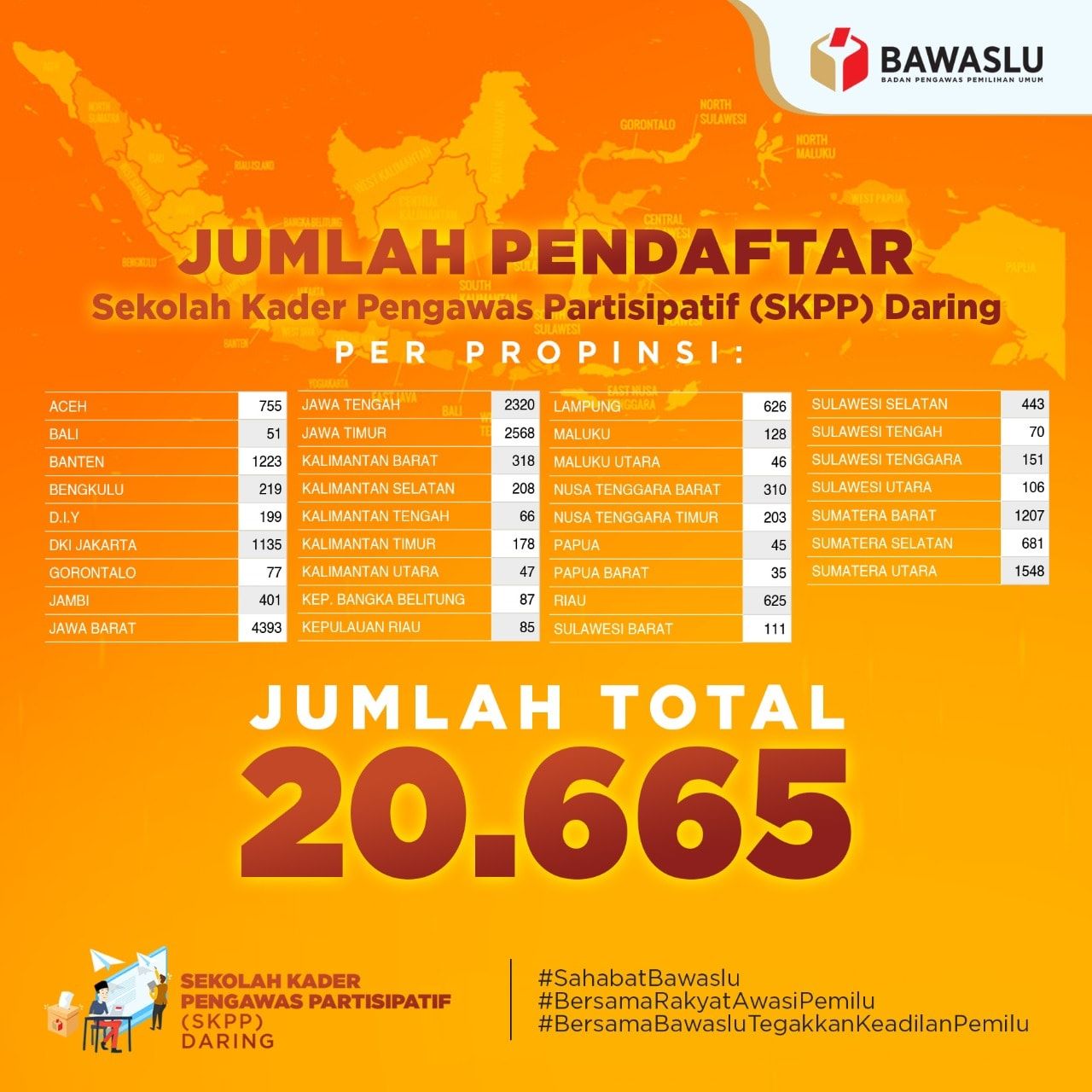 SKPP DARING 2020 BAWASLU BANJIR PESERTA!