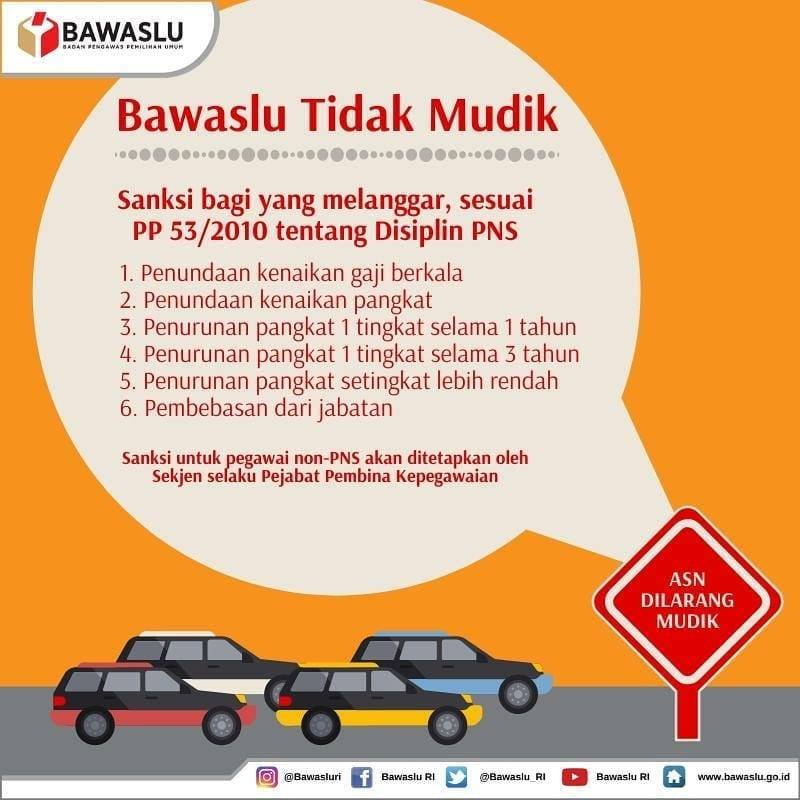 Bawaslu Tidak Mudik