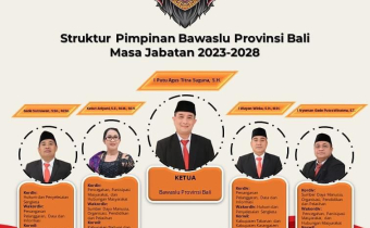 Struktur Pimpinan Bawaslu Bali 2023-2028