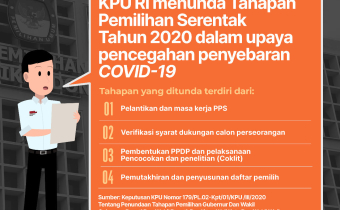 MERESPON PENYEBARAN COVID-19, KPU BADUNG TUNDA TIGA TAHAPAN PILKADA BADUNG